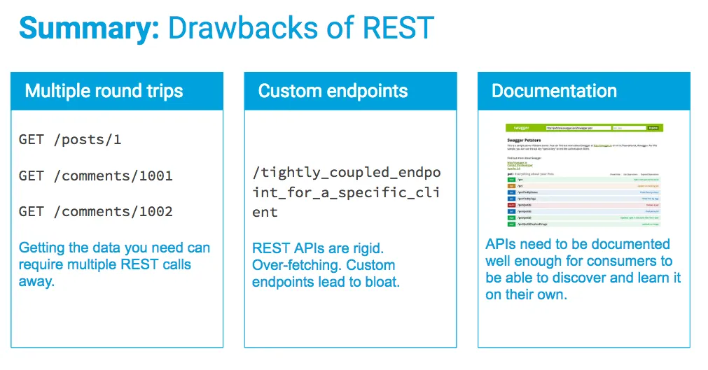 REST Summary