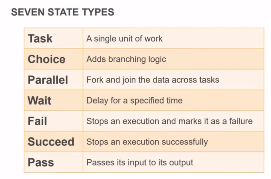 AWS Step Functions