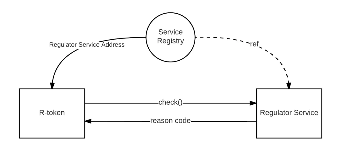 ServiceRegistry