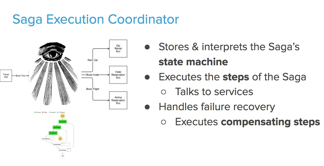 Saga Execution Coordinator