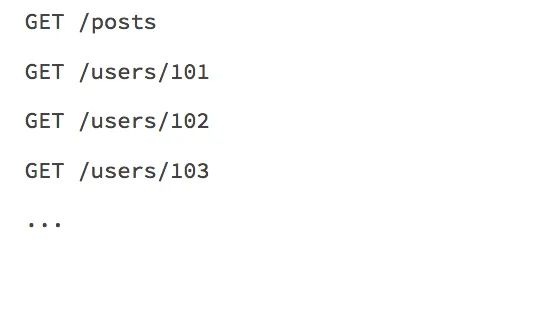 Retrieve all post authors