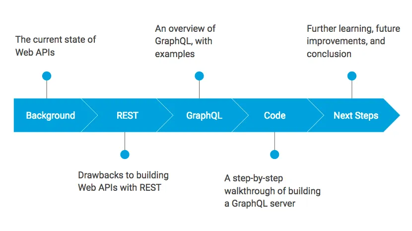 Talk structure