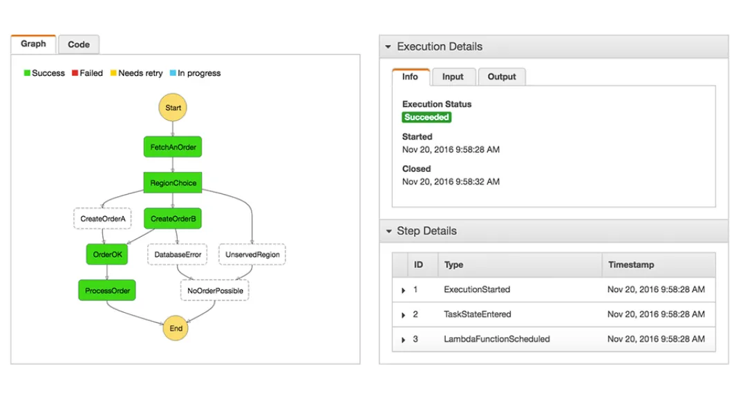 AWS Step Functions