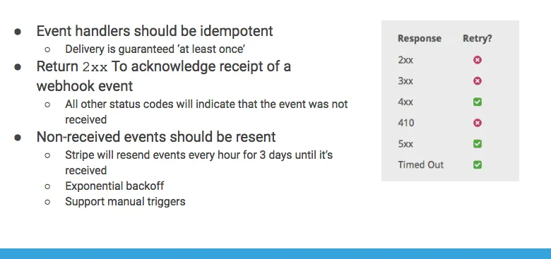 HTTP Responses and Retries
