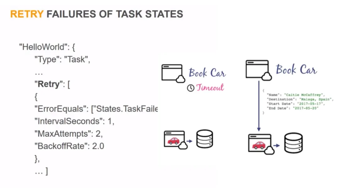 AWS Step Functions