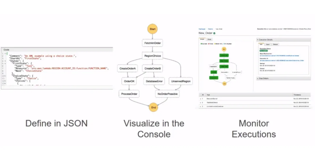 AWS Step Functions