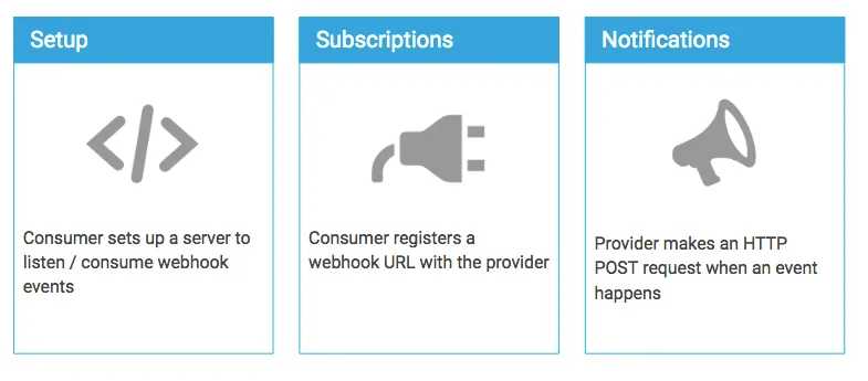 Webhook Design 101