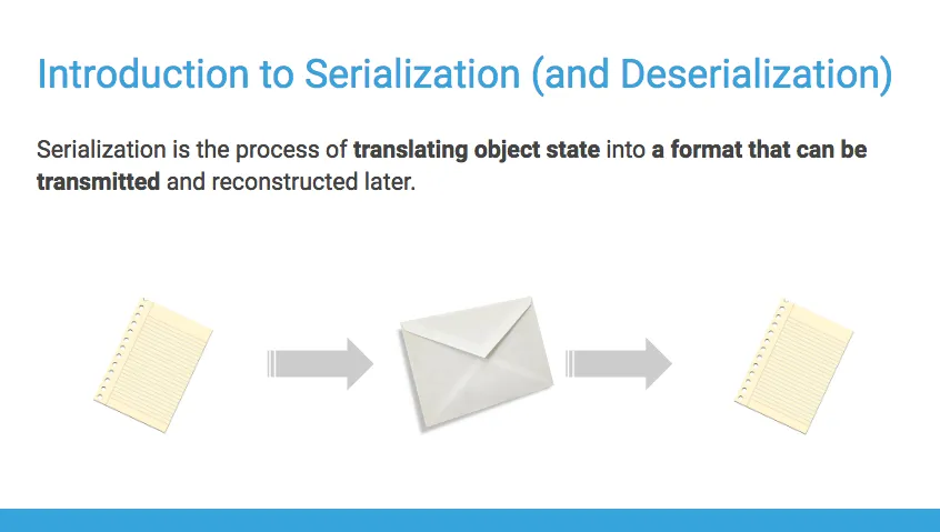 Serialization