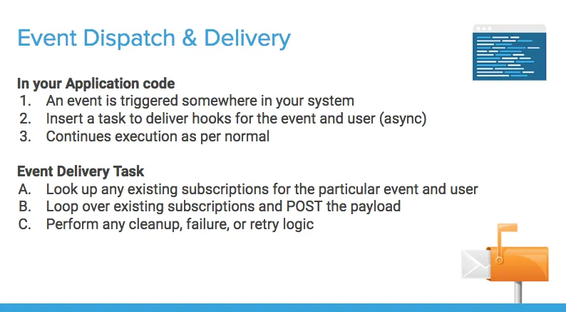 Event Dispatch &amp; Delivery