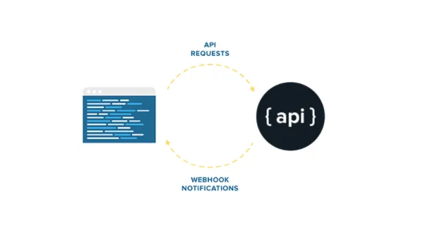 Webhooks
