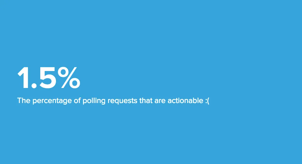 Polling