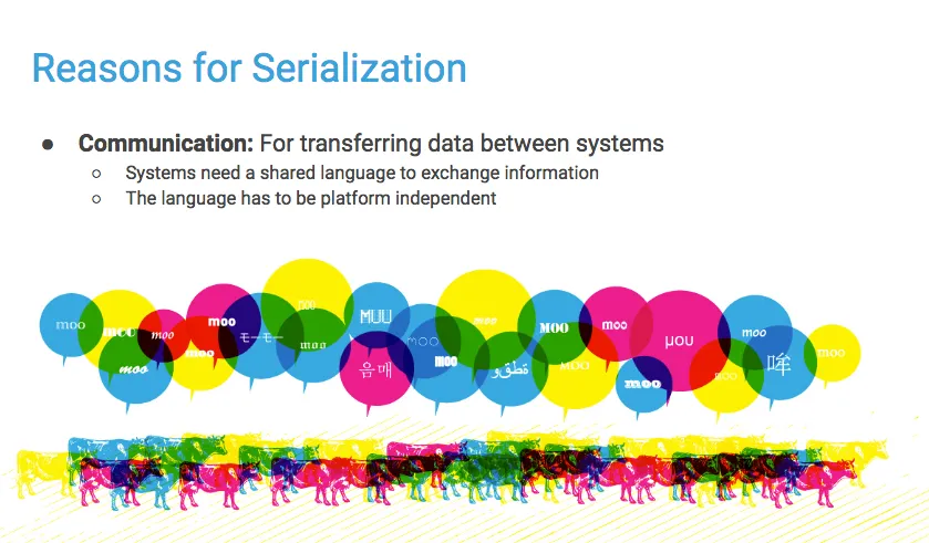 Serialization