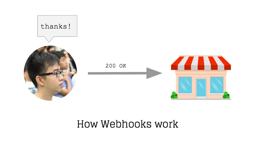 Webhooks
