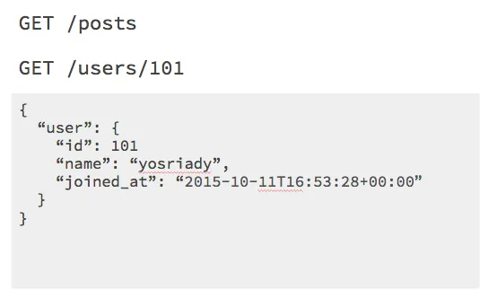 Retrieve the post’s author