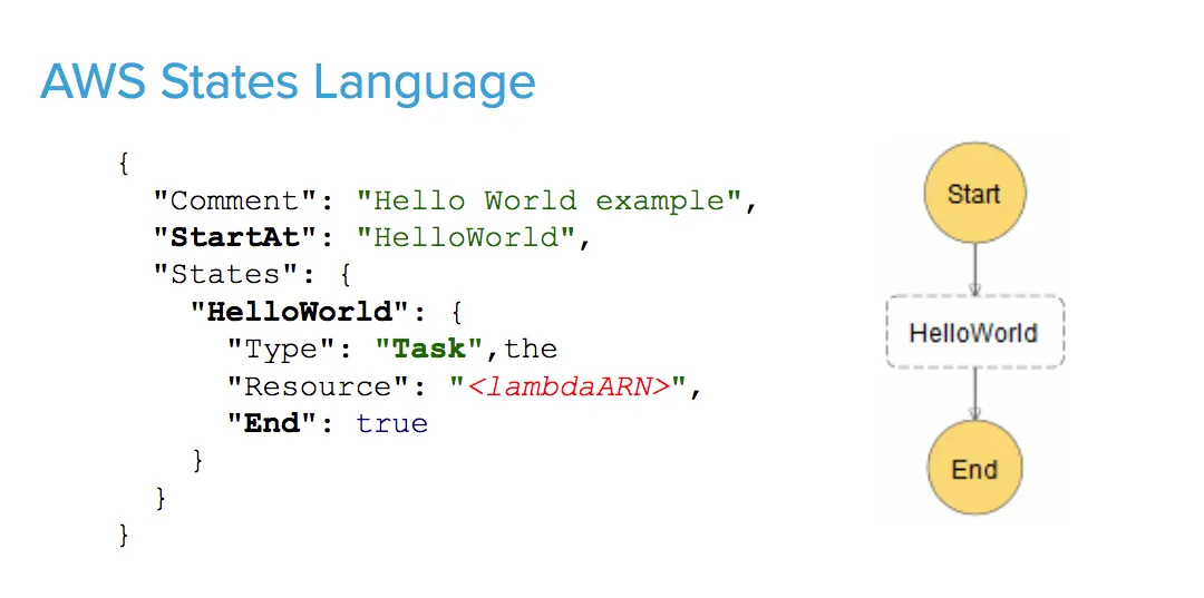AWS Step Functions
