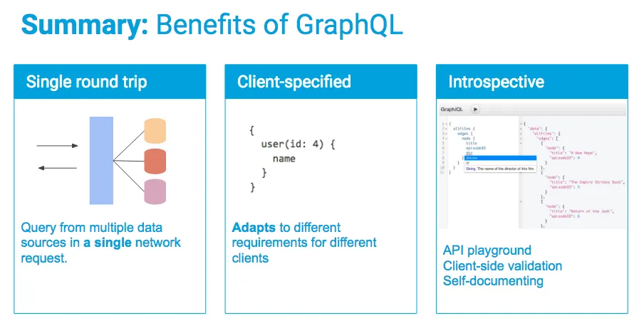 GraphQL Summary
