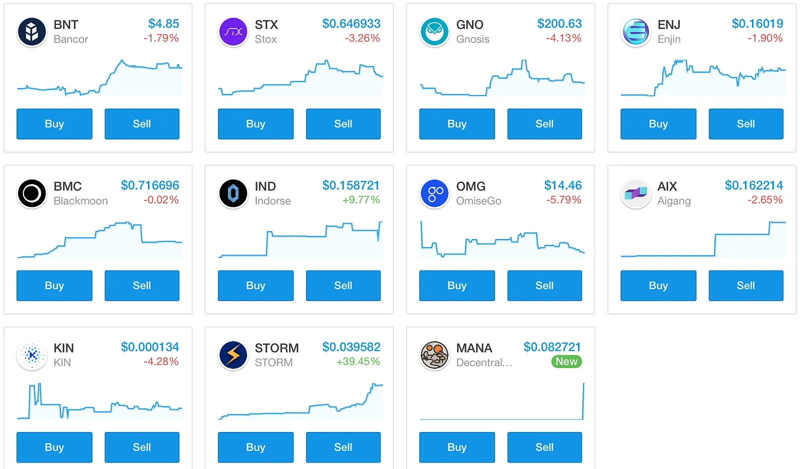 Bancor Automated Market Makers