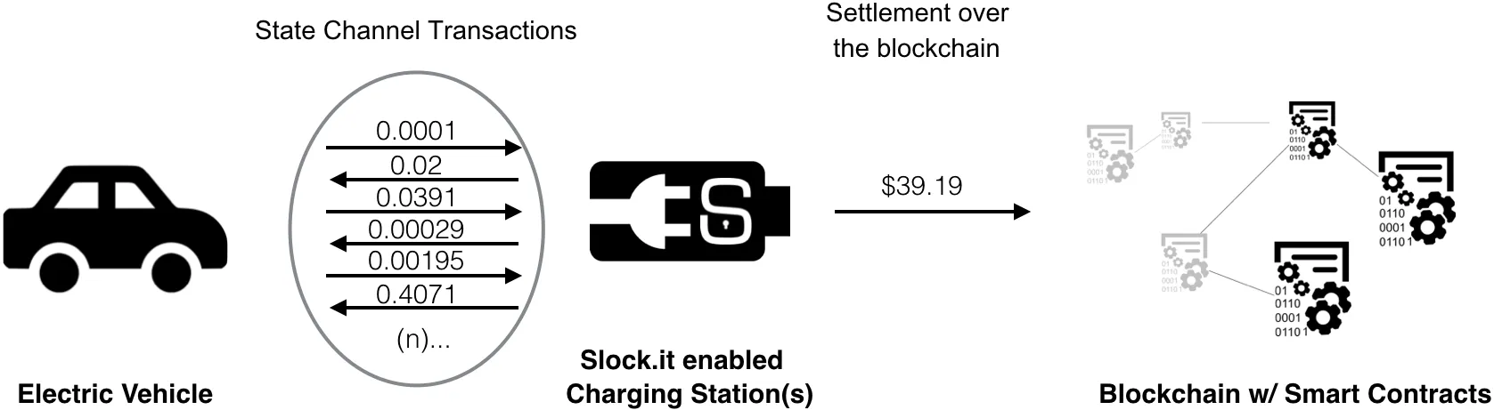 State channels