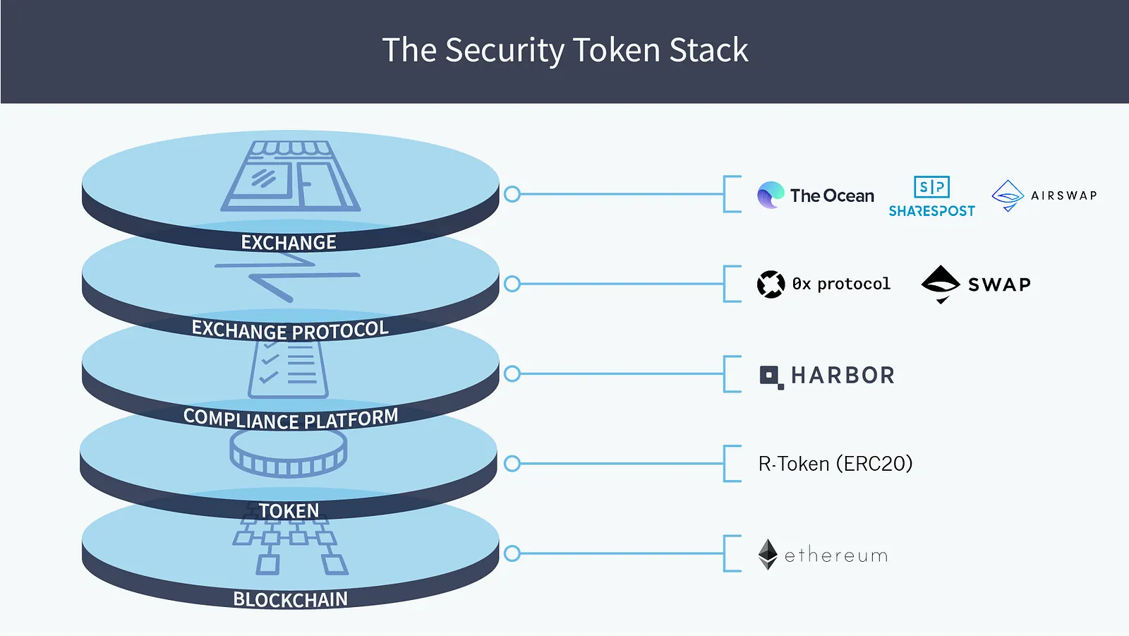R-Token