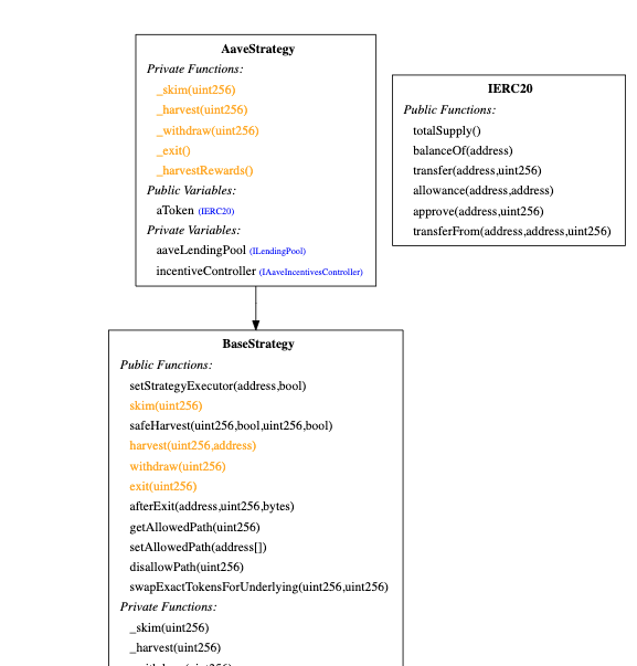 Smart Contract Security Tools: Slither