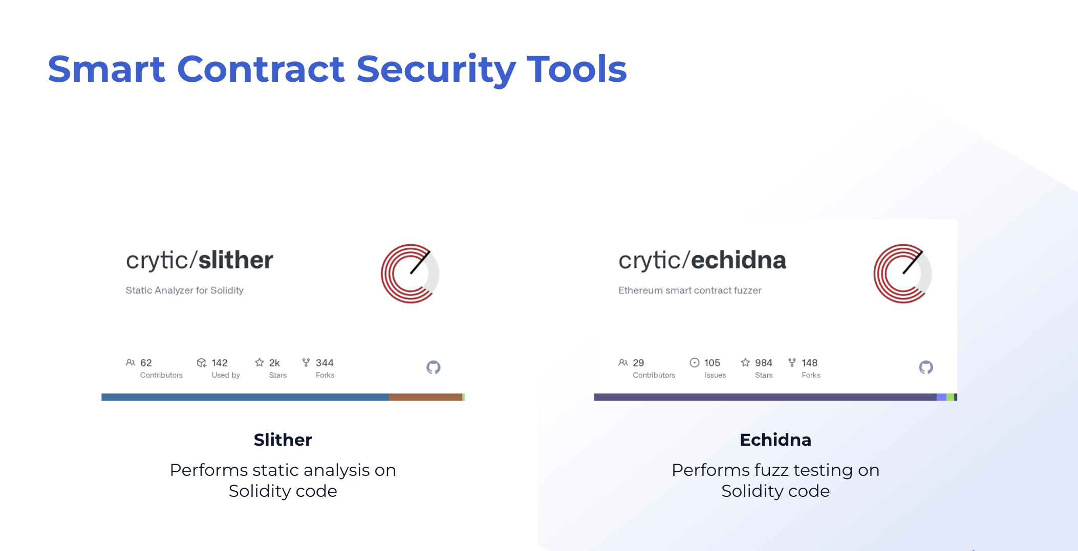 Smart Contract Security Tools: Slither