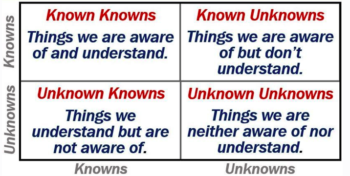 Audits help uncover the unknown.