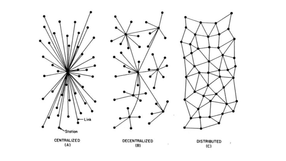 Market Maturity