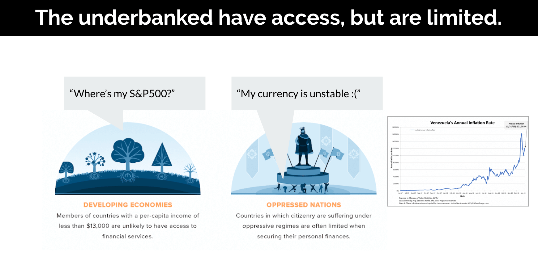 The underbanked have access, but are limited.