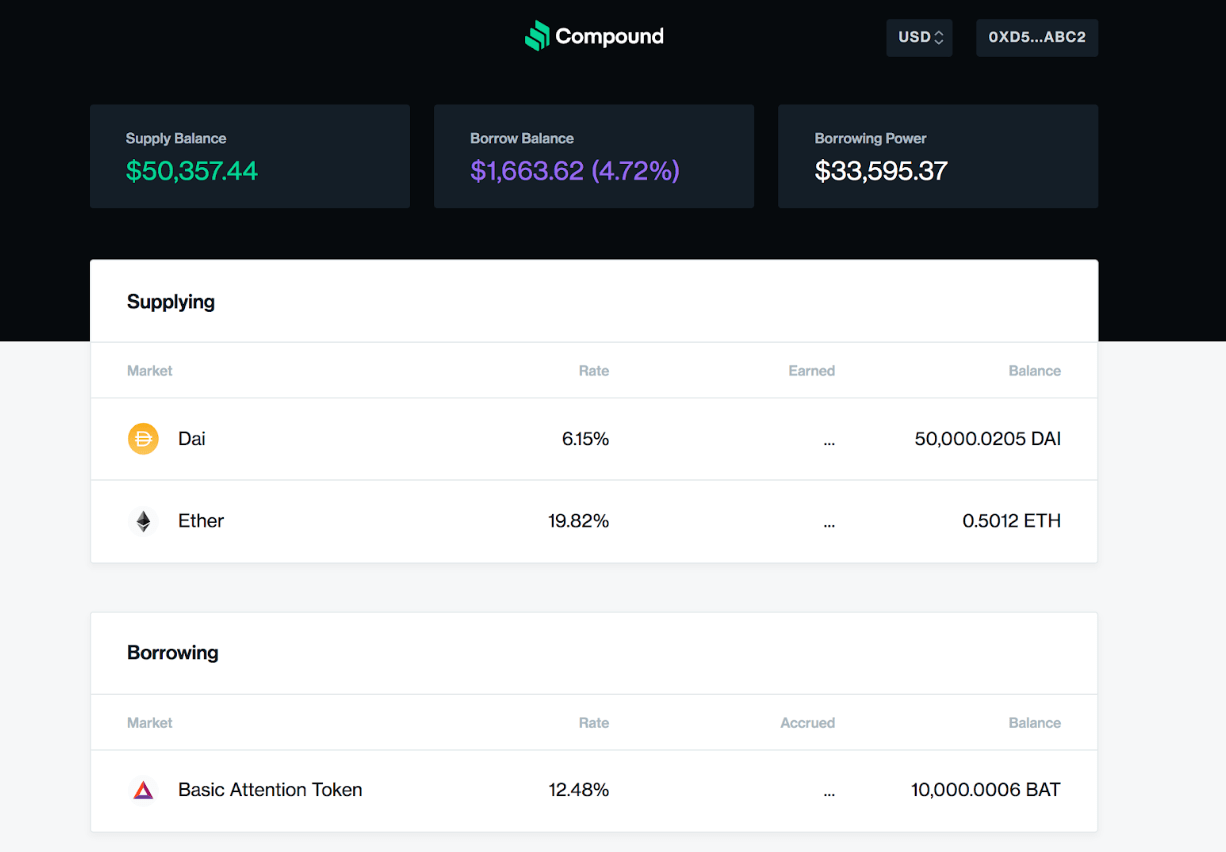 Compound Finance