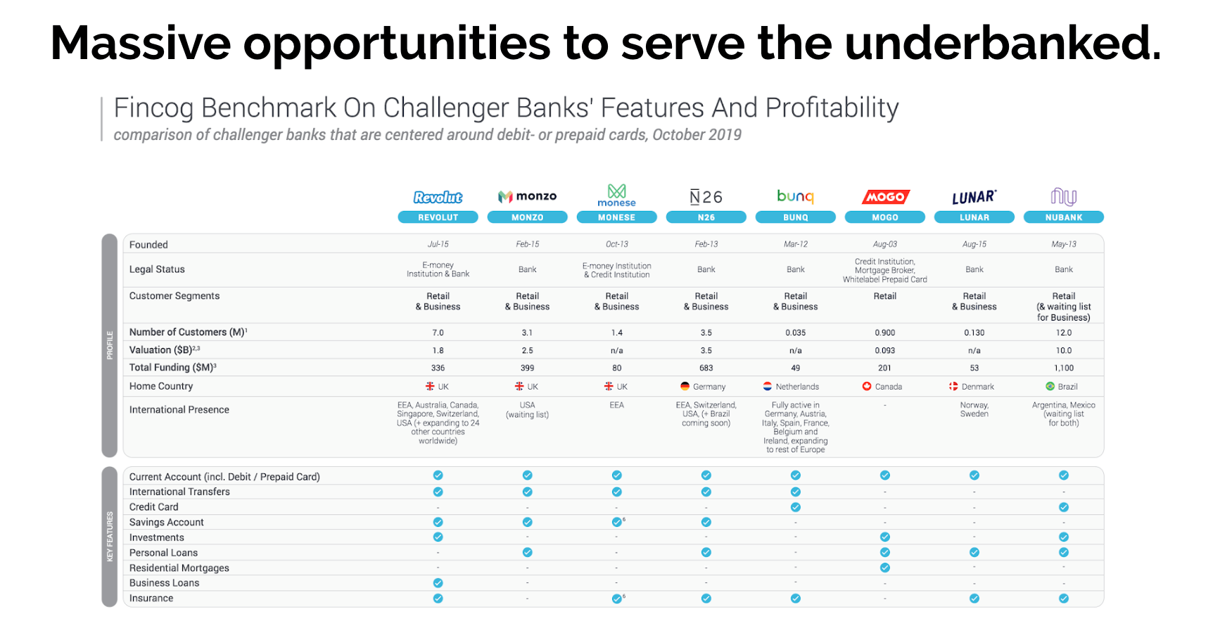 Massive opportunities to serve the underbanked.