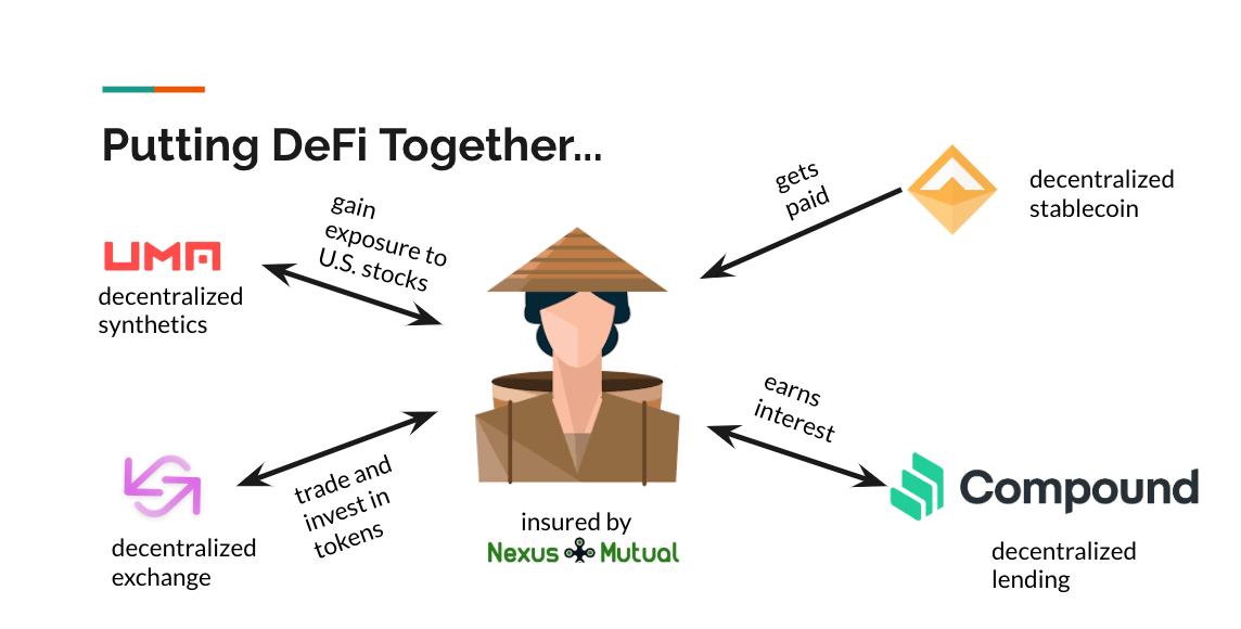 Putting DeFi together