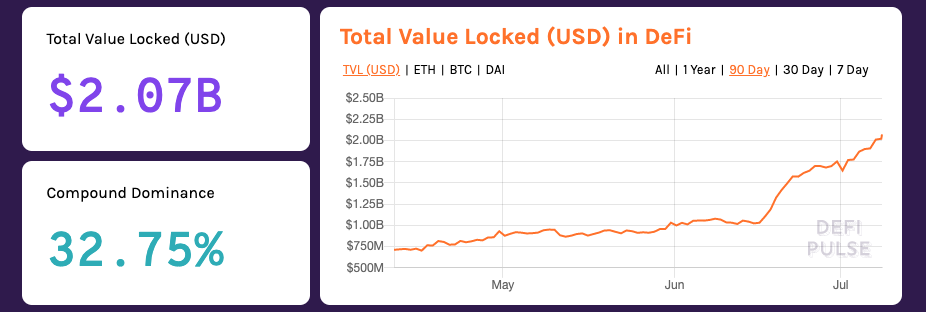 DeFi market growth