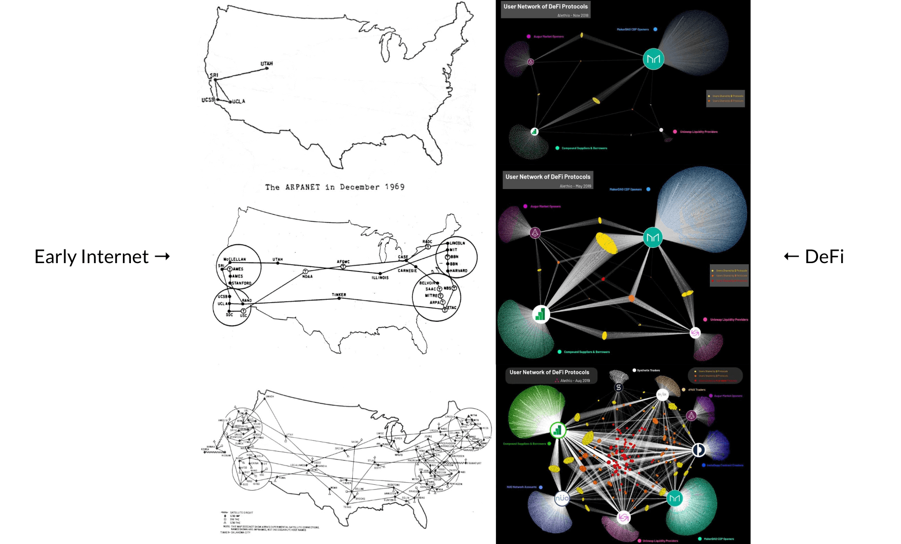 There are a lot of parallels between the growth of the early internet and the DeFi ecosystem.