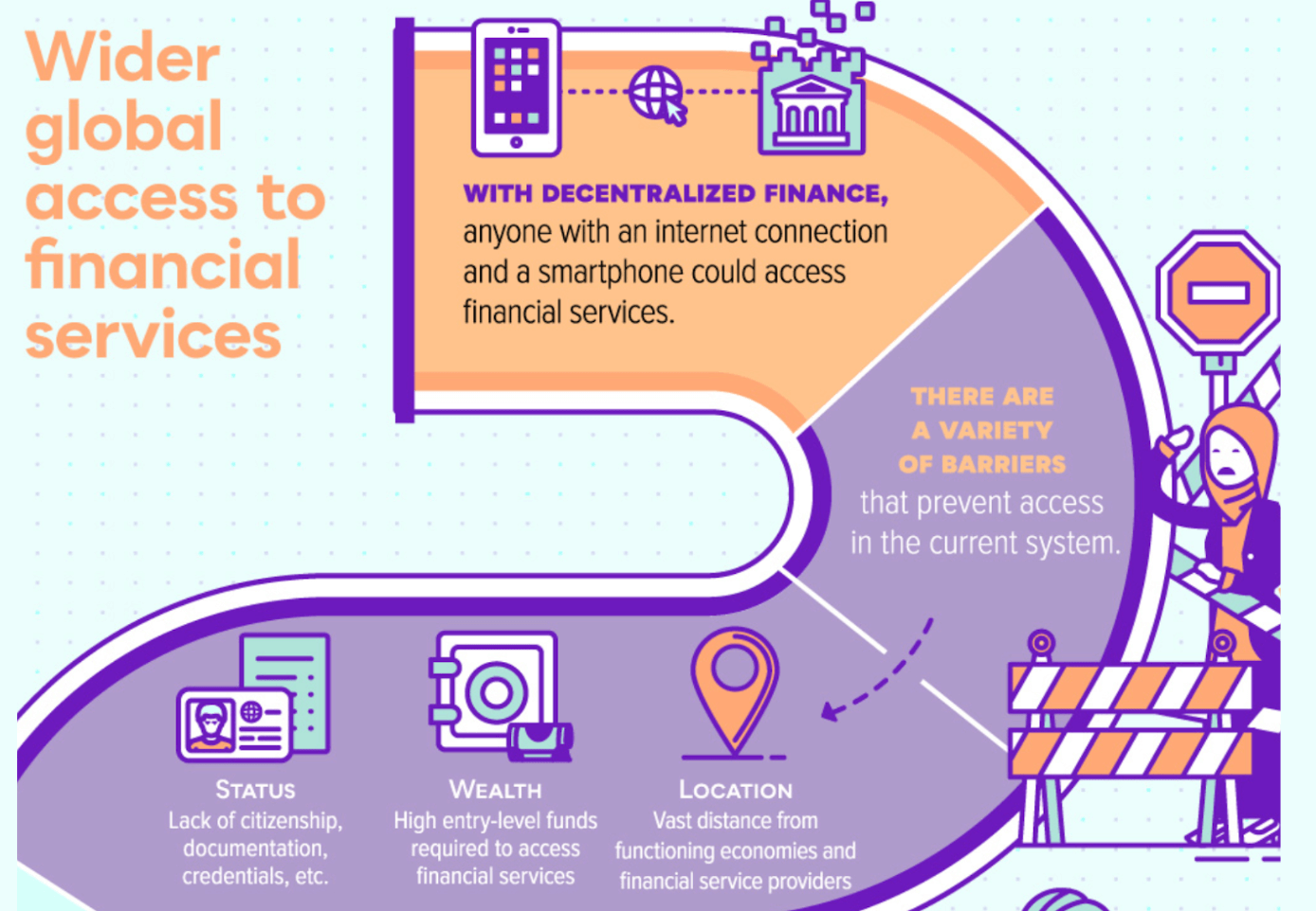 DeFi aims to give anyone with an internet connection access to world-class financial services