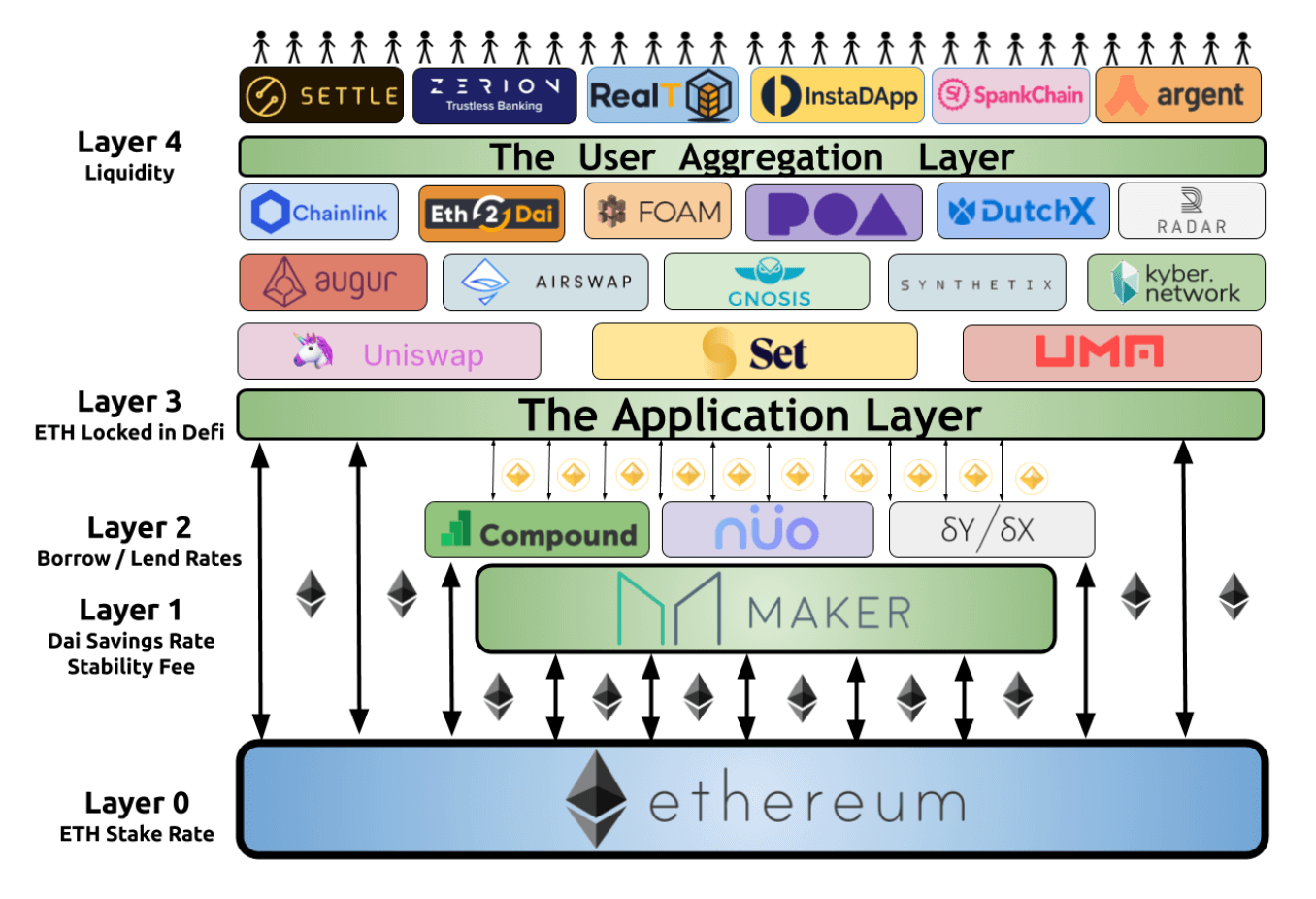 Ethereum: The Digital Finance Stack