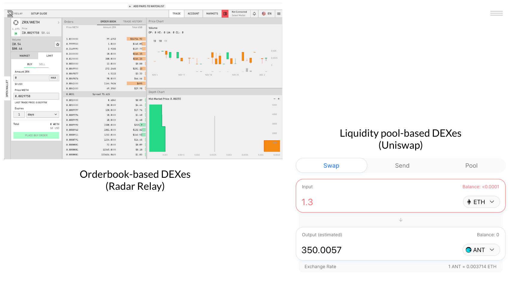 Types of Decentralized Exchanges