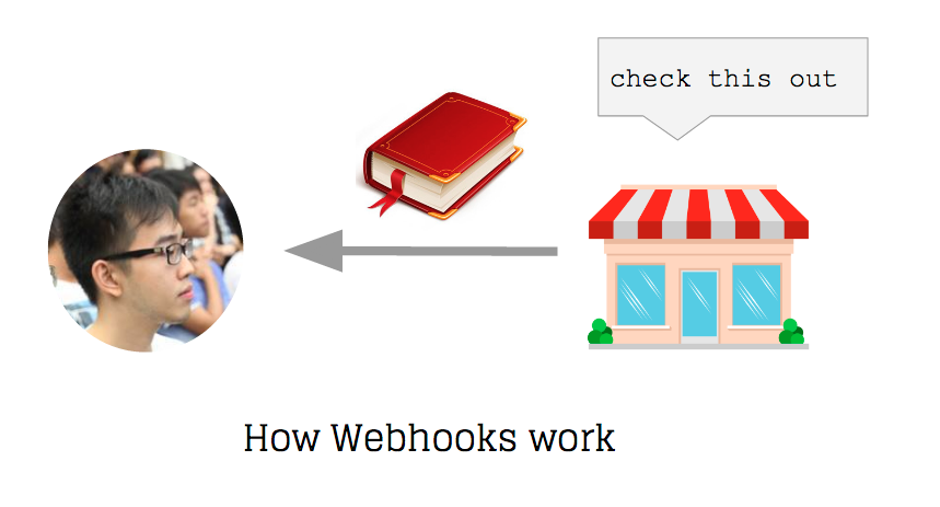 Event-Driven APIs with Webhooks talk